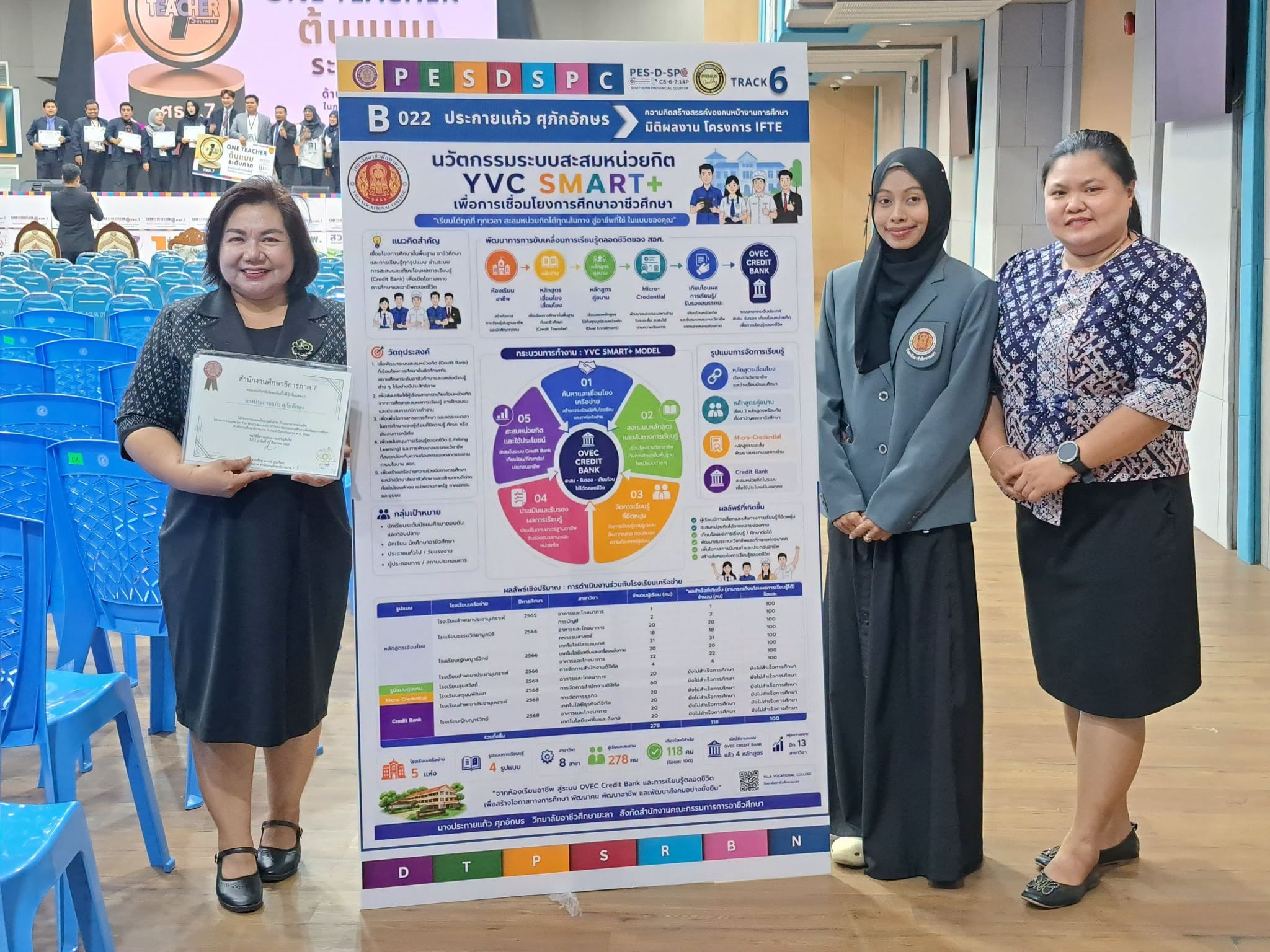 ร่วมรับฟังการเสวนาวิชาการ หัวข้อ “การพัฒนาการศึกษา กับมิติการพัฒนาเชิงพื้นที่อย่างยั่งยืน”
